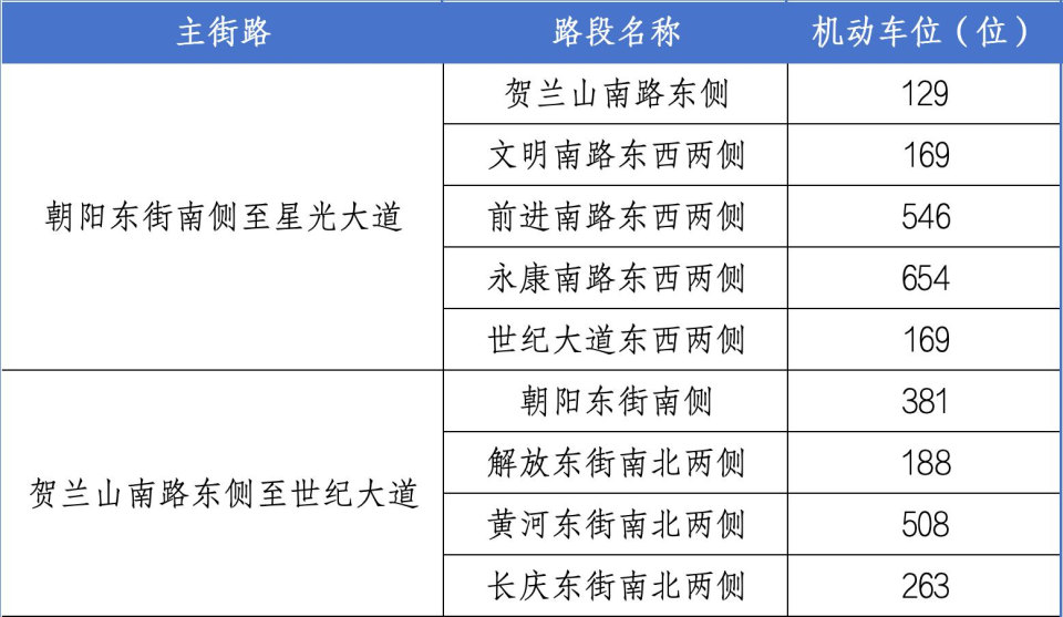 Opoo, Qd, 人的出行安