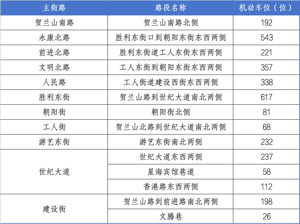 停车位, inews