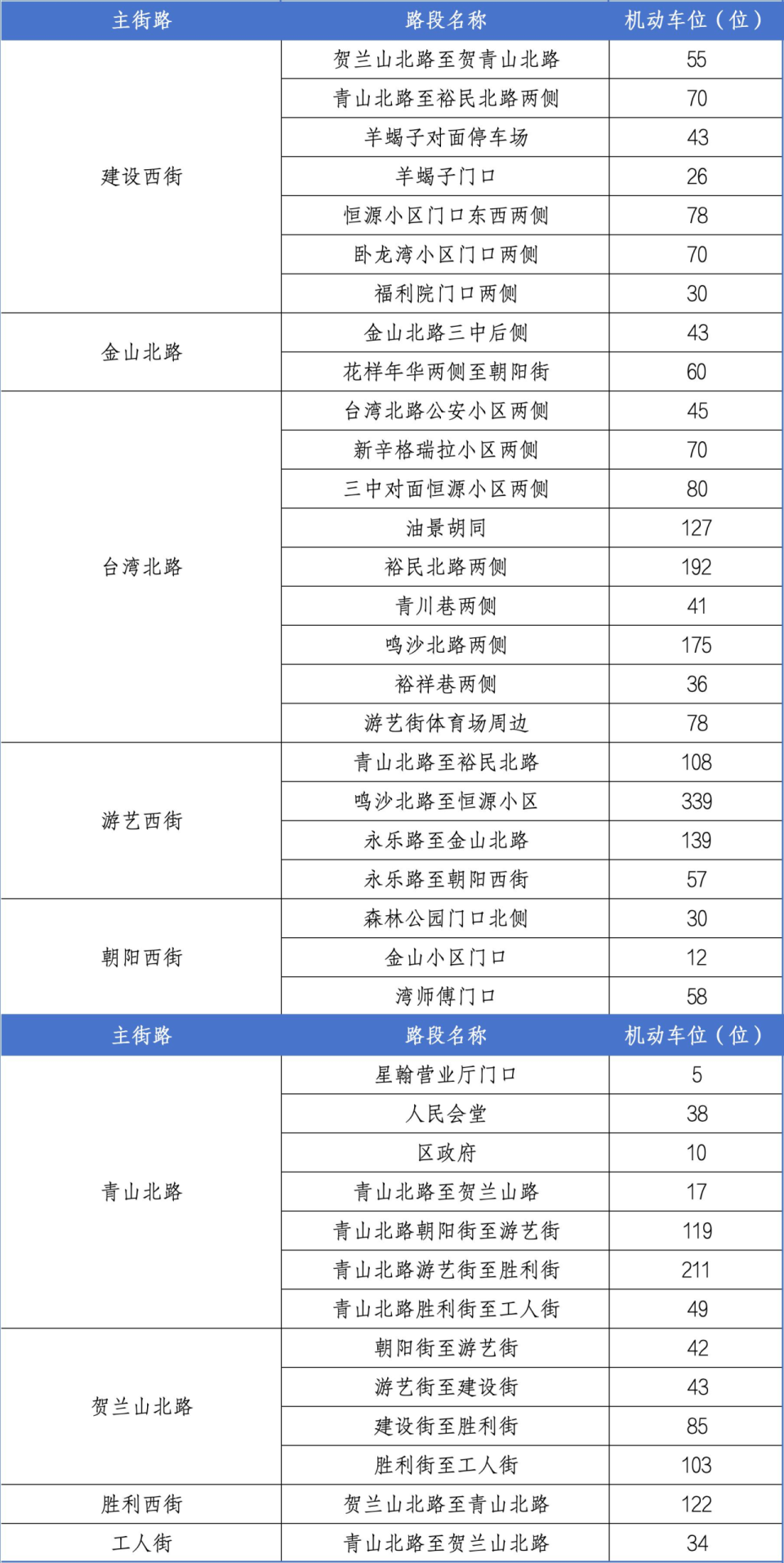 高铁石嘴山, borde, gKw