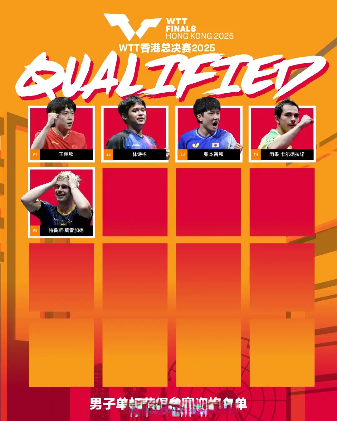 返男单第一, 总决赛将于 返男单第一, 总决赛将于