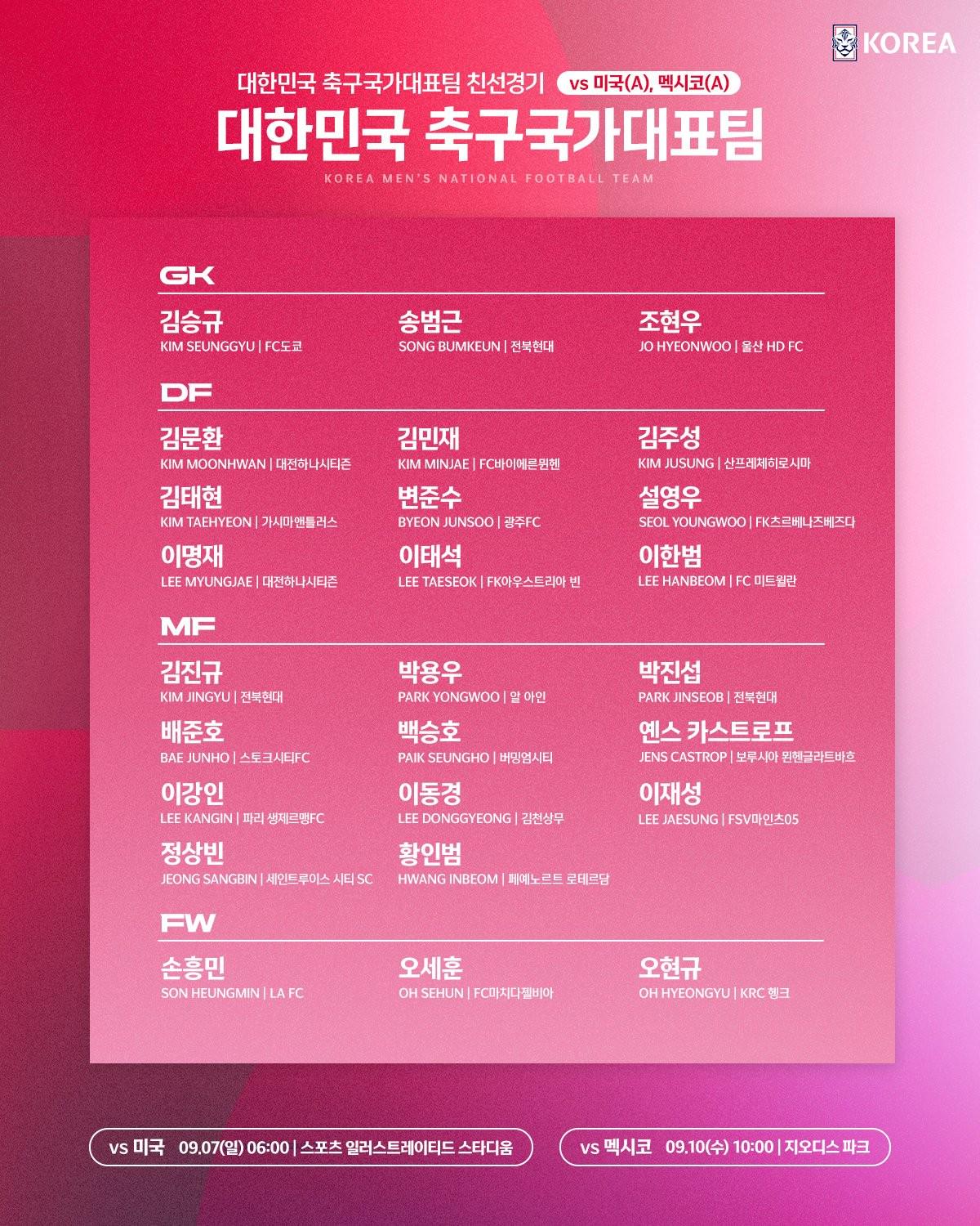 贝尔格莱德, 朴镇燮