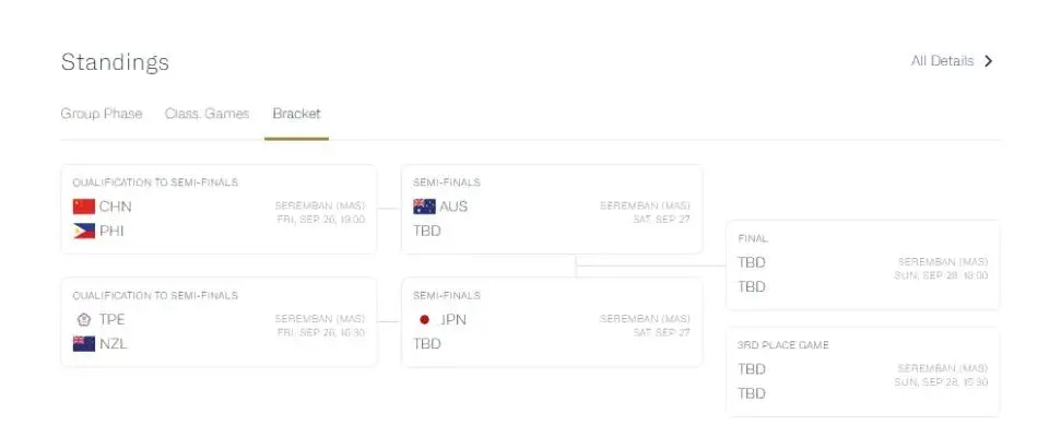 她们一度面, 投篮命中率, img 她们一度面, 投篮命中率, img