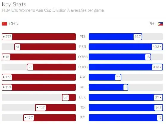 女篮在小组, img, cn 女篮在小组, img, cn