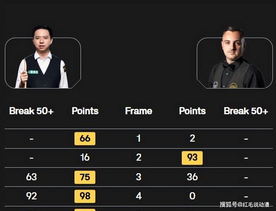 可能提前相, 进程较慢, 超比分