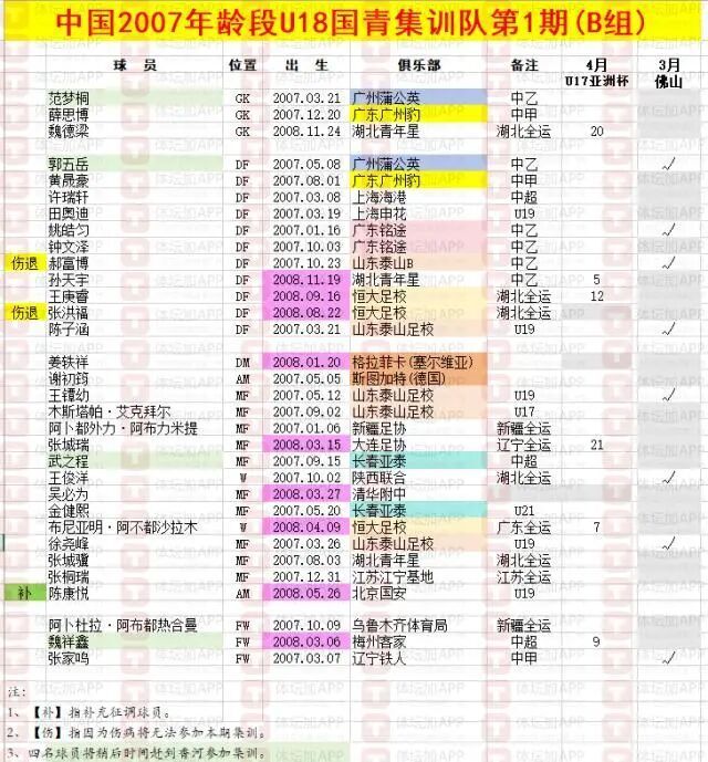 教练组便提, 队于 教练组便提, 队于