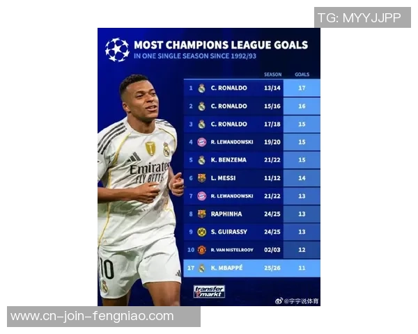 皇马名宿：姆巴佩状况逾越任何时期，盼皇马和巴萨决战欧冠